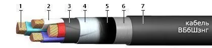 Кабель ВБбШзнг 3х120+1х70