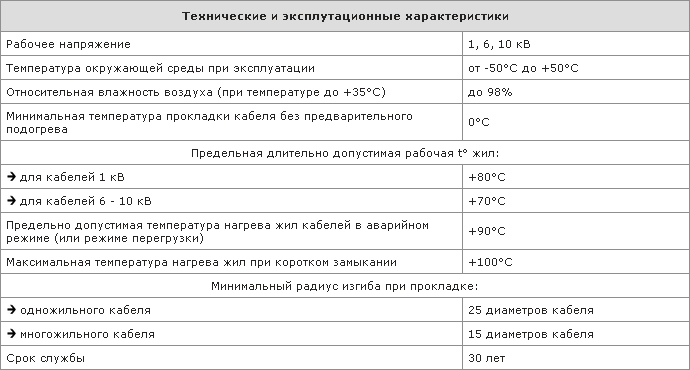 Технические и эксплуатационные характеристики кабеля АСКл