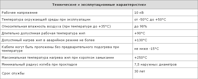 Технические и эксплуатационные характеристики кабеля АПвПг