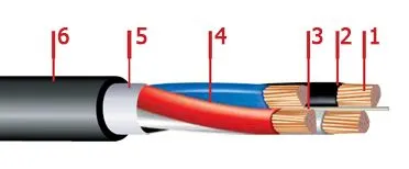 Кабель АПвВГ 4х70