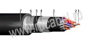 Кабель КВБбШнг-Т 30х1