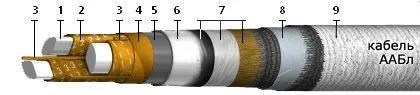 Кабель ААБл 4х120