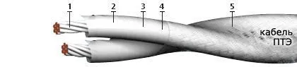 Кабель ПТЭ 7х0,2