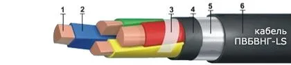 Кабель ПвБВнг-LS 3х2,5
