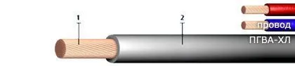 Кабель ПГВА-ХЛ 95 Ж