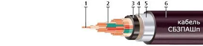 Кабель СБЗПАШп 7х2х2,5