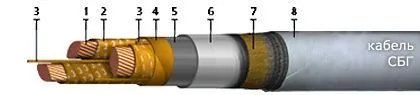 Кабель СБГ-О