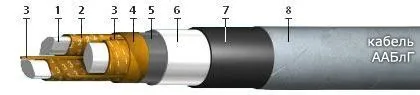 Кабель ААБлГ 4х70
