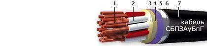 Кабель СБПЗАуБпГ 4х2x4