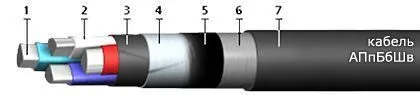 Кабель АПпБбШв 4х16