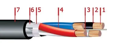 Кабель ВБбШвнг