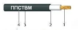 Кабель ППСТВМ-1 95
