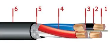 Кабель ВВГ 6х4