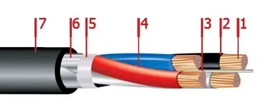 Кабель ВБбШвнг-LS 4х50