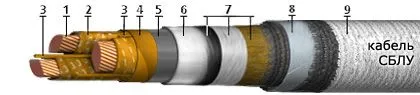 Кабель СБлУ 3х185+1х95