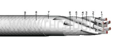 Кабель КЭТС  7х1