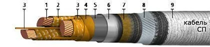 Кабель СП 3х50