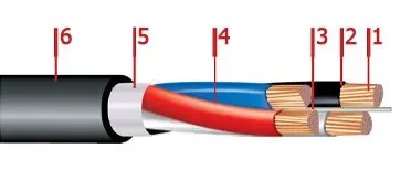 Кабель ППГнг-HF 3х50+1х25
