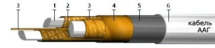 Кабель ААГУ 4х25