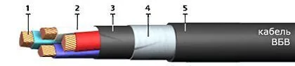 Кабель ВБВ 4х16