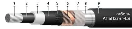 Кабель АПвП2гнг-LS 1х400/70