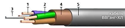 Кабель ВВГзнг-ХЛ 2х70