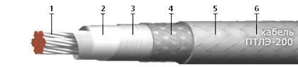 Кабель ПТЛЭ-200 16