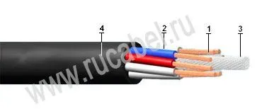 Кабель КУГВШ 36х1,5