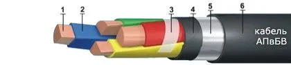 Кабель АПвБВ 3х70/16