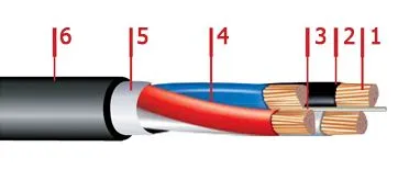Кабель ВВГнг-LS 3х50+1х25