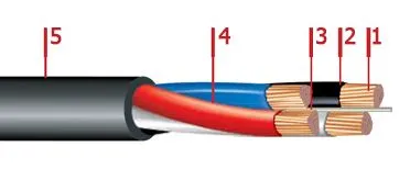 Кабель АВВГнг 3х95+1х70