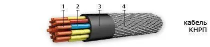 Кабель КНРП 33х1,5