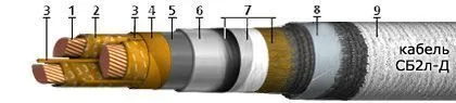 Кабель СБ2л-Д 4х240