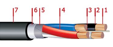 Кабель ВБбШв 2х2,5 Кабель ВБбШв 2х2,5