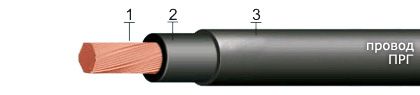 50 100 метров рукабель 1.15