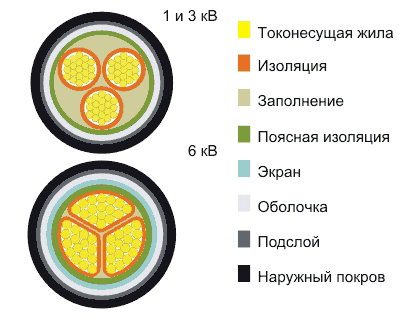 Кабель ВАШв 3х185